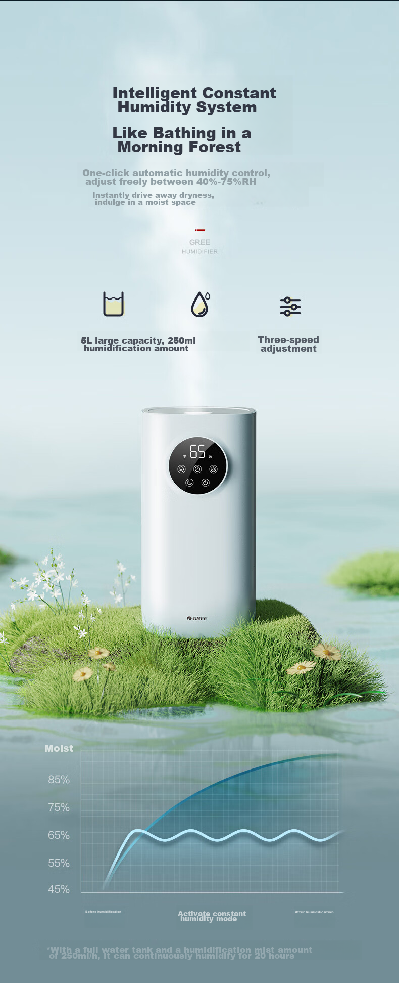 GREE Humidifier for Home Bedroom, Baby And Pregnant Women, Quiet Antibacterial Detachable Air Humidifier, Desktop Bedside Floor-Standing Office Living Room Large Mist Aromatherapy Practical Gift 50x62a 6