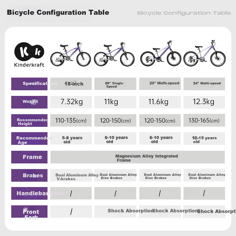 KinderKraft Children's Bicycle for Ages 4-6 Student Bike, Youth Mountain Bike for Boys And Girls, Gift, 20-Inch Purple with Gears