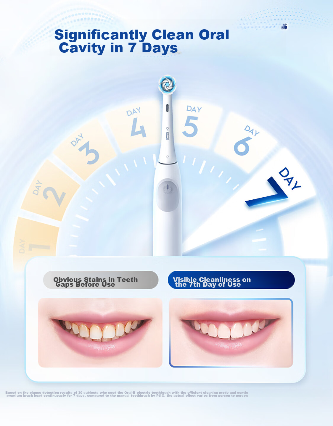 Oral-B German Imported Electric Toothbrush for Adults, IO2 Series Gentle Wave Dual Cleaning Brush, Elegant White Brush Head *1, Birthday Gift, Men's Gift, Wedding Gift 4