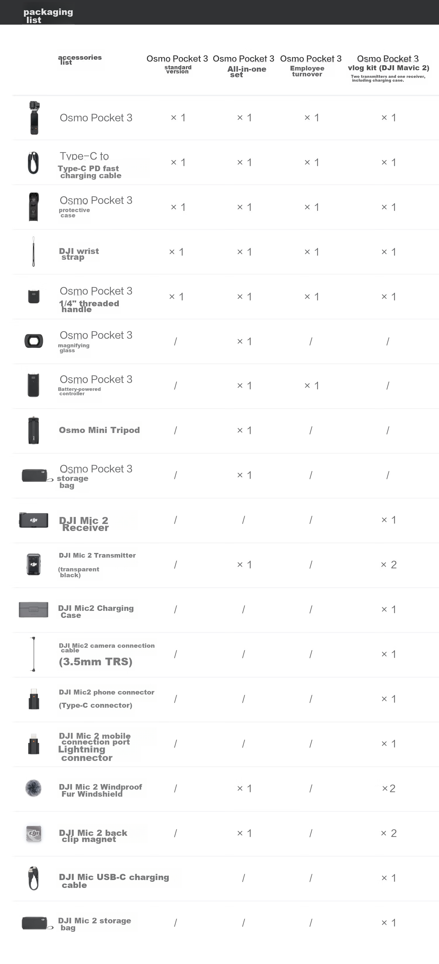 DJI Osmo Pocket 3 All-In Kit, 1-Inch Pocket Gimbal Camera, OP Lingmou Handheld Digital Camera, Travel Vlog, Portable Beauty Camera 28