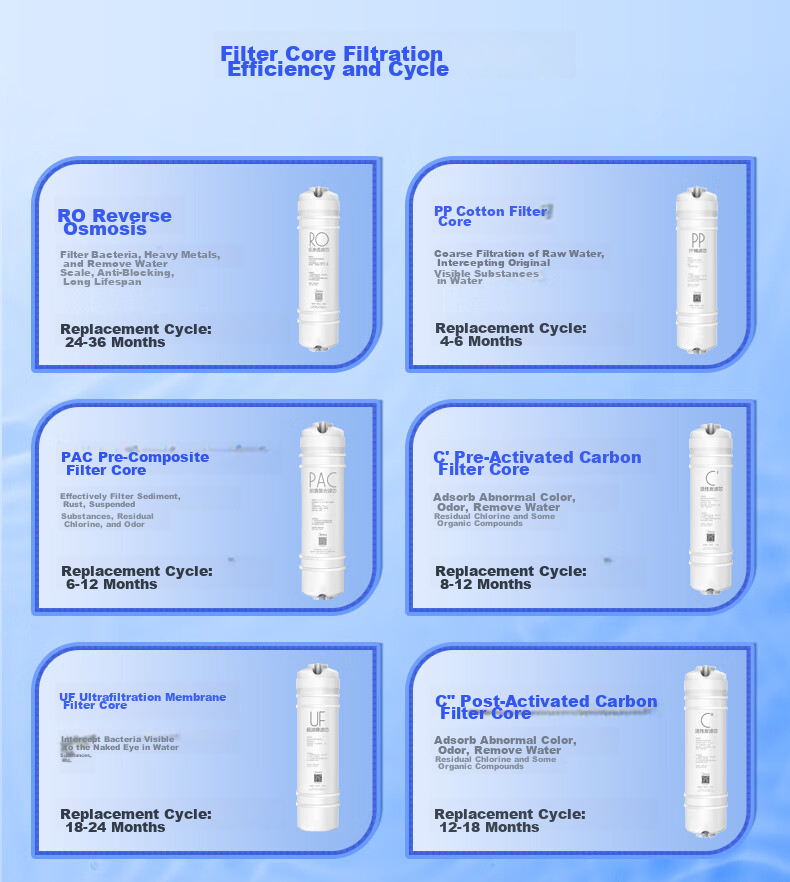 Midea Water Purifier Filter Cartridge - Suitable for Ultrafiltration (MU131A-5), MU136A-4 Water Purifier Universal - M6 Series - UF Membrane Cartridge 3