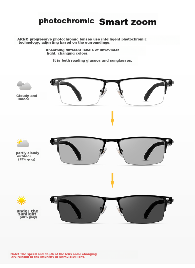 ARNO FOCUS ON YOUR EYES Reading Glasses for Men, Bifocal German Imported Automatic Zoom And Color-Changing Presbyopic Glasses A1050B 150 Degrees 7
