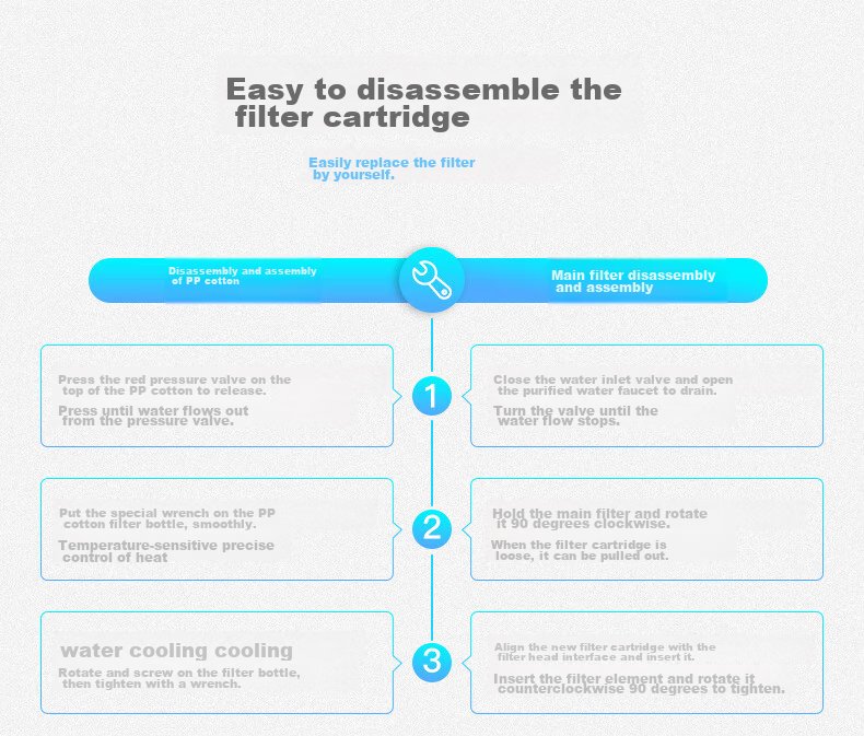Everpure Under-Sink Mineral Water Purifier for Home Use, High Flow Rate with Zero Wastewater, Direct Drinking, 1.8L/minute, 3500L Treatment Capacity, EF-900P Plus 18