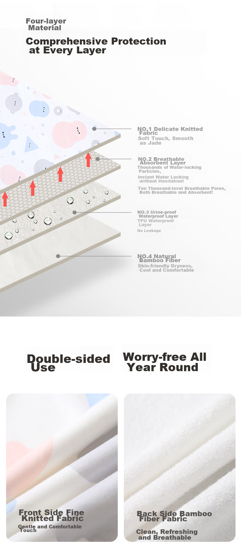 Babyprints Disposable Diaper Changing Pad, Washable, Waterproof, Breathable Nursing Mat, Bed Sheet Pad, Klikli, 1 Pack, 70*50cm 3