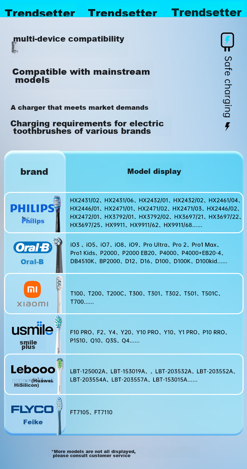 Trendsetter Electric Toothbrush Charger, 10W, Compatible with Xiaomi Mijia, Usmile, Huawei Libo De, Midea, Mengya Jia, JD Original, 5V2A Charging Head And Charging Cable Set 12