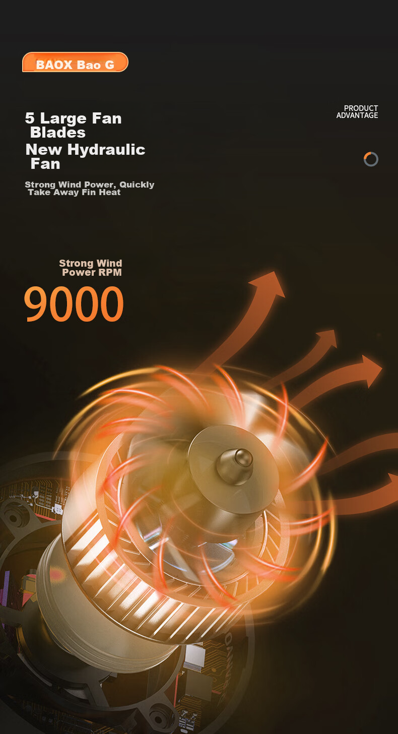 Baoxiang LED Car Headlights, H4 Bulbs for Cars, 6000K Ultra-Bright White Light, High And Low Beam Integrated 7
