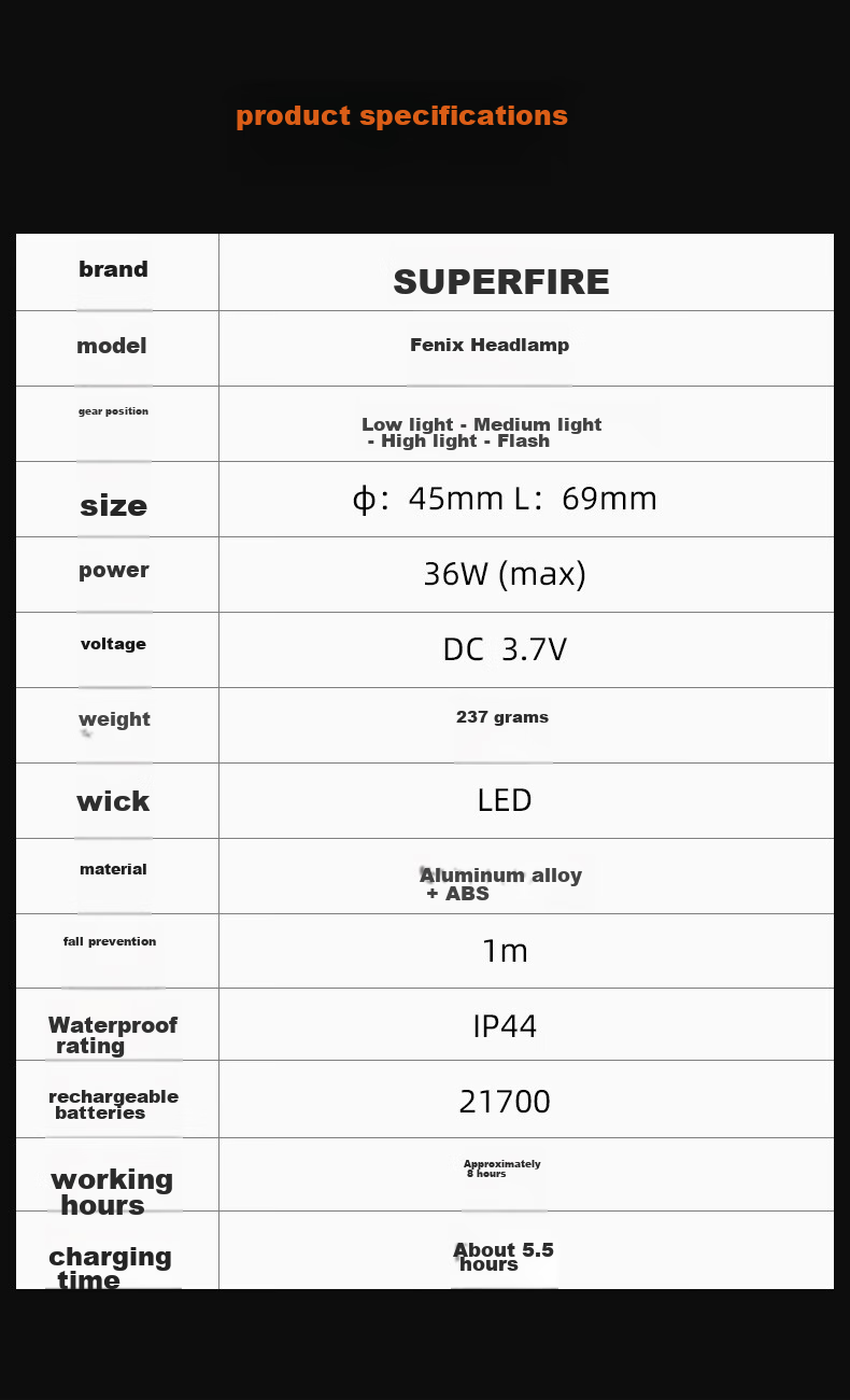 SupFire Headlamp with Zoomable Brightness, Ultra-Bright Fishing Light, Long Battery Life, Head-Mounted Mining Lamp, High-Power Night Fishing And Beach Combing Flashlight 15