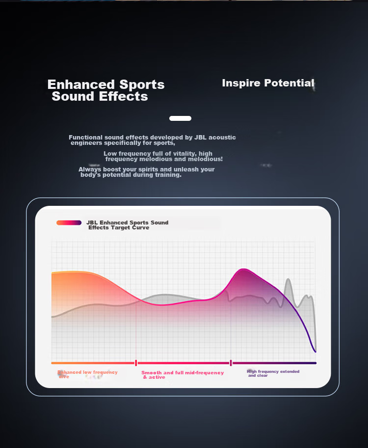 JBL [Liang Jingkun's Choice] Nearbuds2 Music Windstorm 2nd Generation Open Wireless Bluetooth Earphones, Non-In And Non-Ear-Hook Style, Not Bone Conduction, for Sports And Running, Black 6
