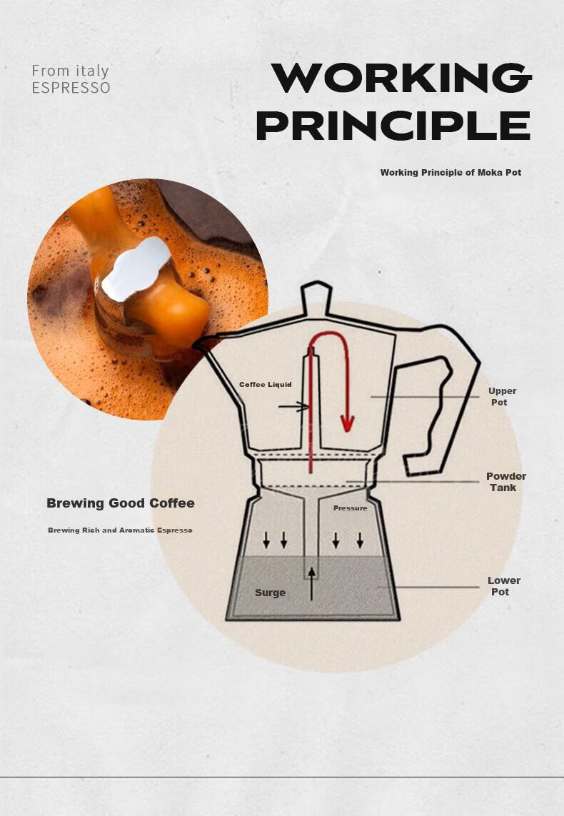 Bialetti Classic Single-Valve 3-Cup Moka Pot, Coffee Maker for Outdoor Camping, Pour-Over Portable Coffee Machine 8