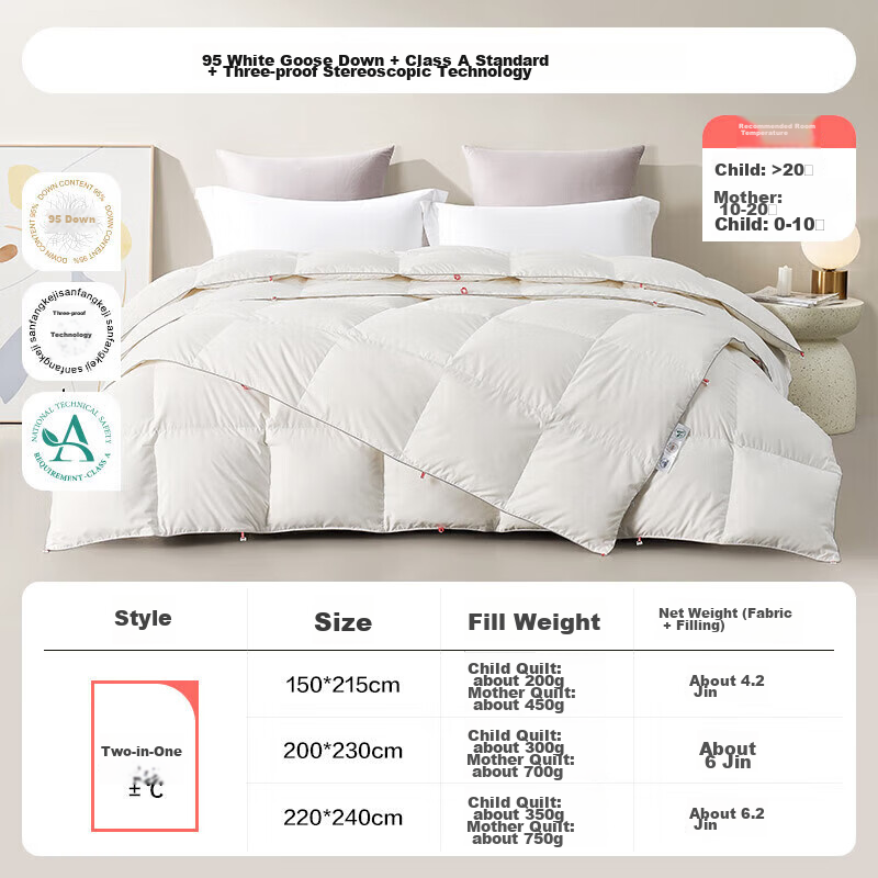 LOVO Class A 95% Kunlun Snow Goose White Goose Down, Parent-Child Duvet 650g Filling, 150*215cm, White, for Student Dormitory