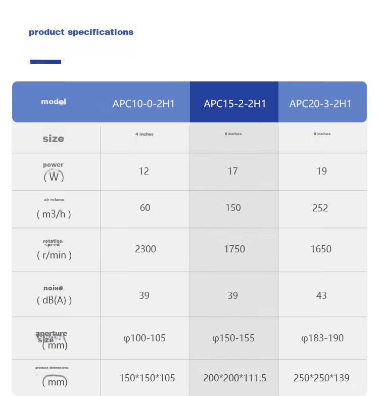 JINLING Window And Wall Exhaust Fan, Kitchen And Bathroom Ventilation Fan, Low Noise Exhaust Fan, Powerful Air Extractor, 6-Inch APC15-2 2