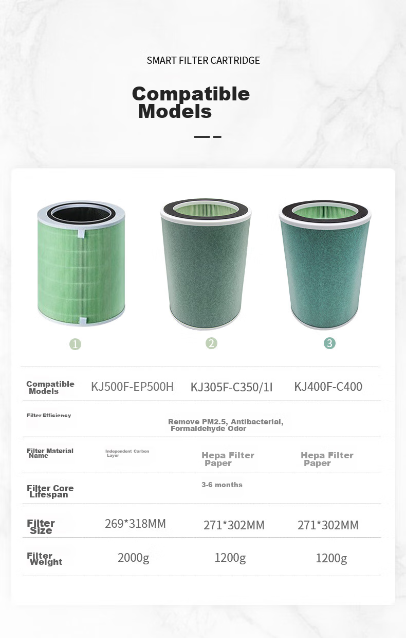 Dong Nai Lun Compatible Air Purifier Filter for Huawei Smart Selection Air Purifier 720, KJ350F-C350li, Antibacterial Formaldehyde Odor Removal Composite Filter Mesh 2