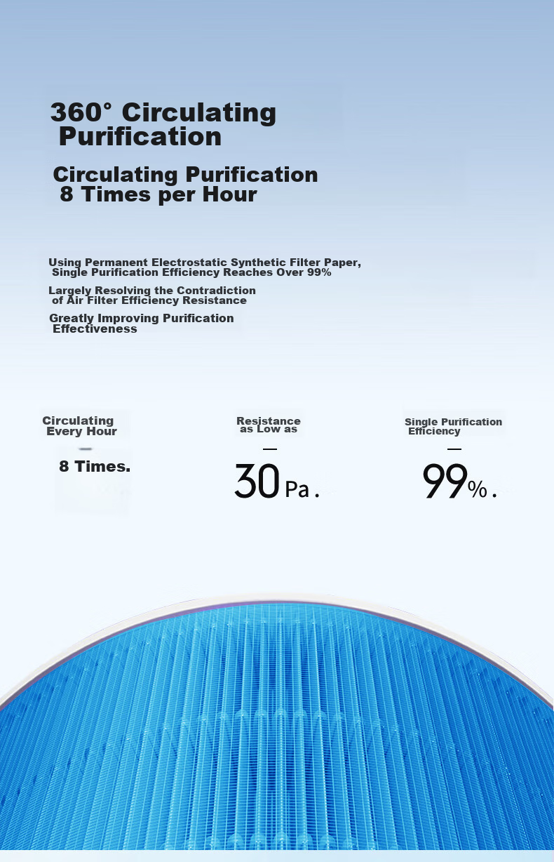 KISSAIR Compatible Filter Cartridge for Xiaomi (MI) Mijia Air Purifier MAX/4MAX/MAX Enhanced Version/AC-M21 AC-M5 PM2.5 Formaldehyde And Particulate Matter Removal 5