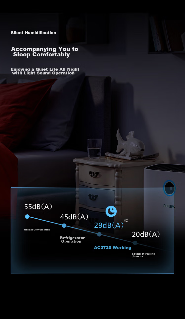 PHILIPS Air Purifier And Humidifier Combo, Removes Formaldehyde And Smoke Odors, Suitable for New Homes, Pregnant Women, Babies, Professional Home Indoor Purifier, Eliminates Pollen And Allergens AC2726 14