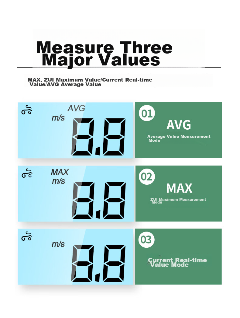 DELIXI ELECTRIC Anemometer, High-Precision Wind Speed Measurement Instrument, Air Volume Meter, Wind Speed Sensor, Handheld 12
