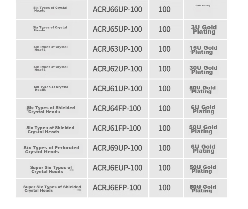 AUCAS CAT6 Ethernet Cable RJ45 Connectors, Gigabit Network Connectors for Engineering Monitoring And Broadband Computer Networks, 100 Pieces/Can ACRJ65UP 18