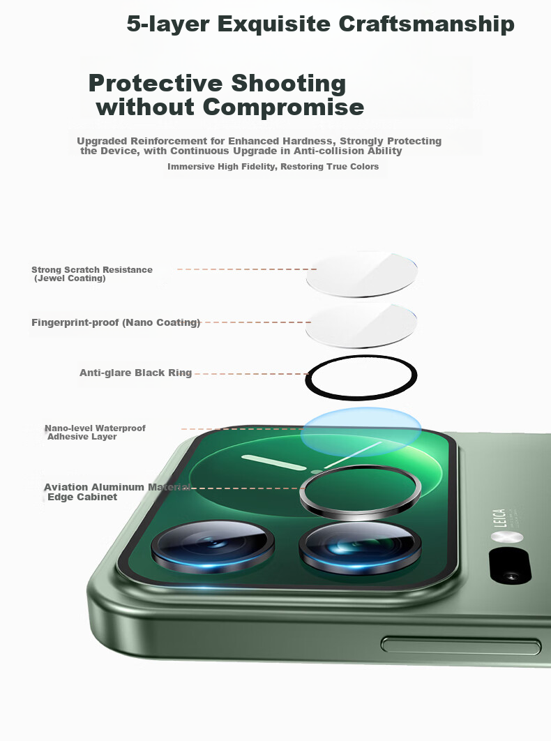 LLUNC Lens Protector for Xiaomi 17 Pro Max, AR Anti-Reflective Xiaomi Tempered Glass Film, Rear Camera Protection Film, Anti-Glare, Shockproof, Integrated with Positioning Device, Easy Application Film 3