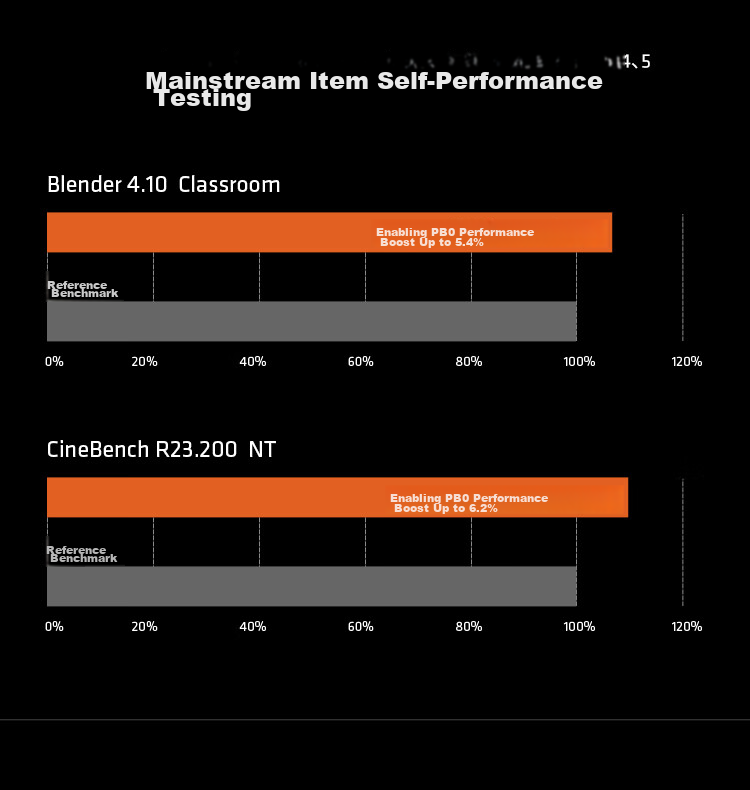 AMD Ryzen 9 9900X Processor (R9) 4nm 12-Core 24-Thread Max Boost Clock up to 5.6GHz Boxed CPU for Smooth Gaming, PUBG/Delta/CSGO 5