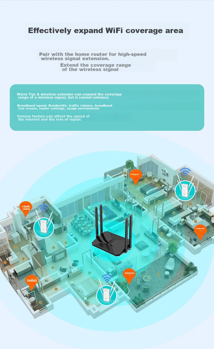 Wavlink WiFi Signal Amplifier, 5G Dual-Band AX3000, Stable Wireless Signal, Wall-Penetrating, Whole-House Coverage, Network Expansion Booster, Repeater, WiFi 6 Signal Enhancer D6X 10