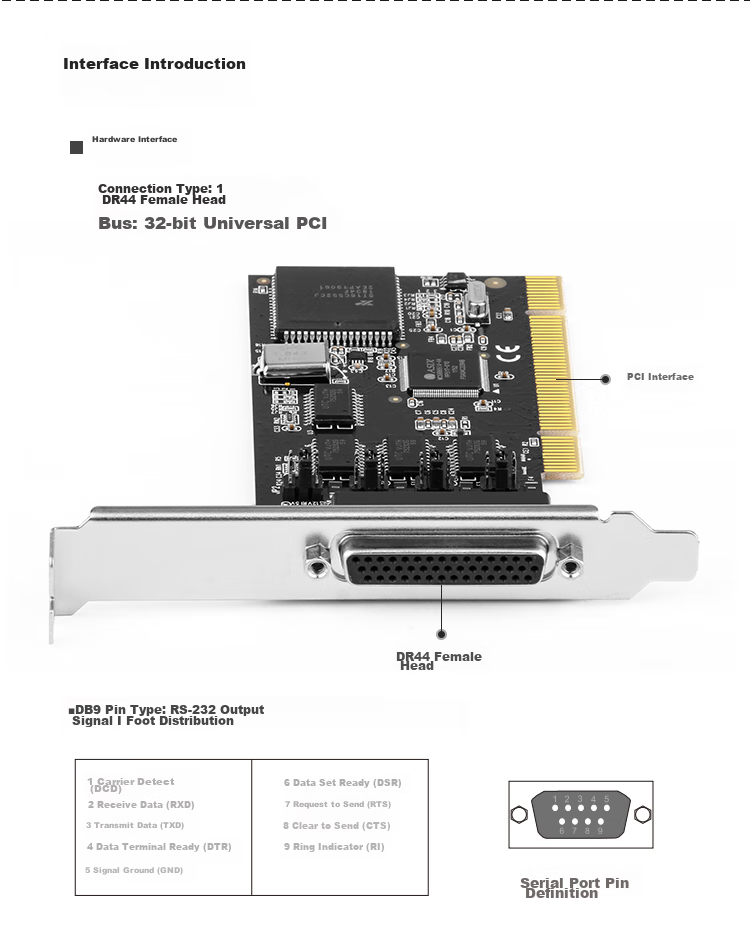 MOGE Desktop PCI to 4-Port RS232 Serial Adapter Card, 9-Pin COM Port Expansion Card, 5V/12V Power Supply, MC1364 5