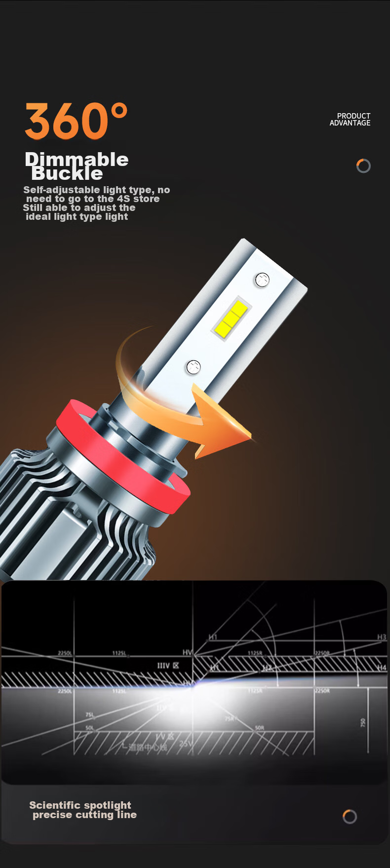 Baoxiang LED Car Headlights, H4 Bulbs for Cars, 6000K Ultra-Bright White Light, High And Low Beam Integrated 5