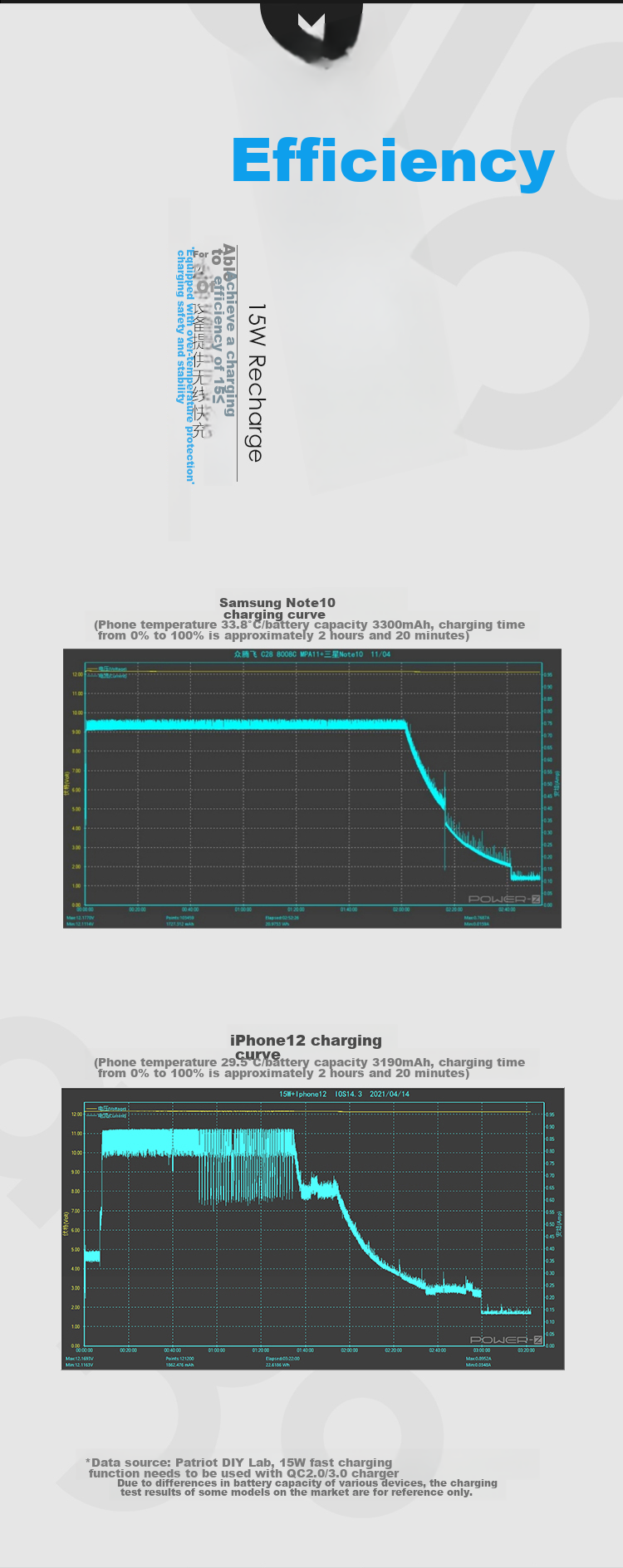 Aigo Mouse Pad Large Size, Magic Carpet G001, 15W Wireless Fast Charging, Rechargeable, RGB Lighting, Gaming Desk Mat 6