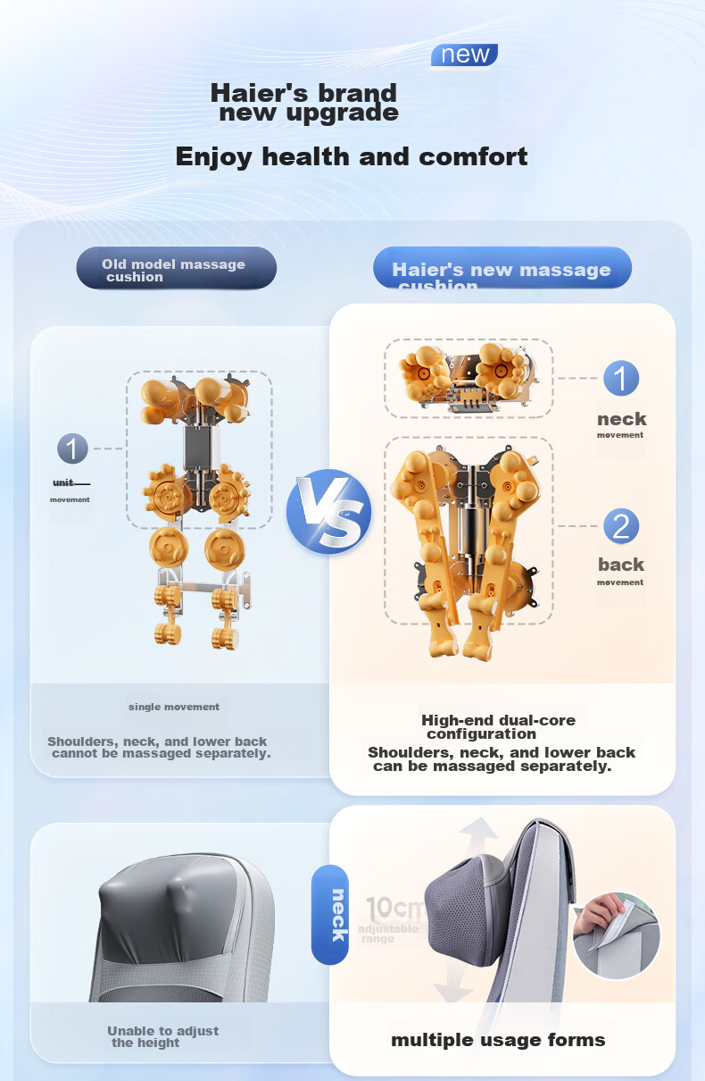 Haier [Mid-Autumn Festival Gift] Massage Cushion, Massager for Shoulder, Neck And Back, Full-Body Recliner Pad, Seat Cushion, Multifunctional Massage Chair Pad, Gift for Elders HQY-D134WPro 3