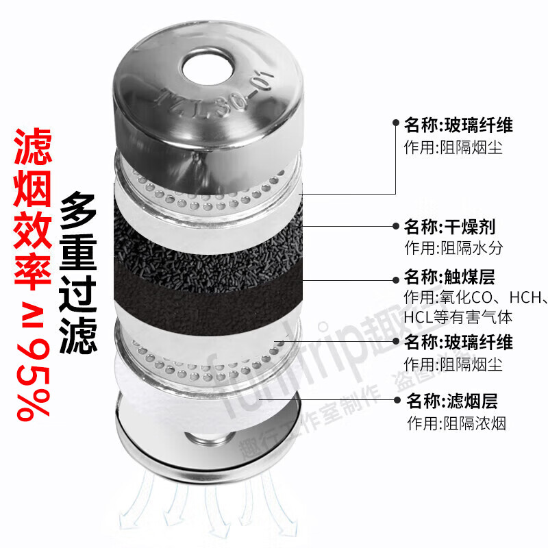 QuXing Gas Mask Smoke Fireproof Escape Respirator Filter Self-Rescue Silicone Adult TZL30