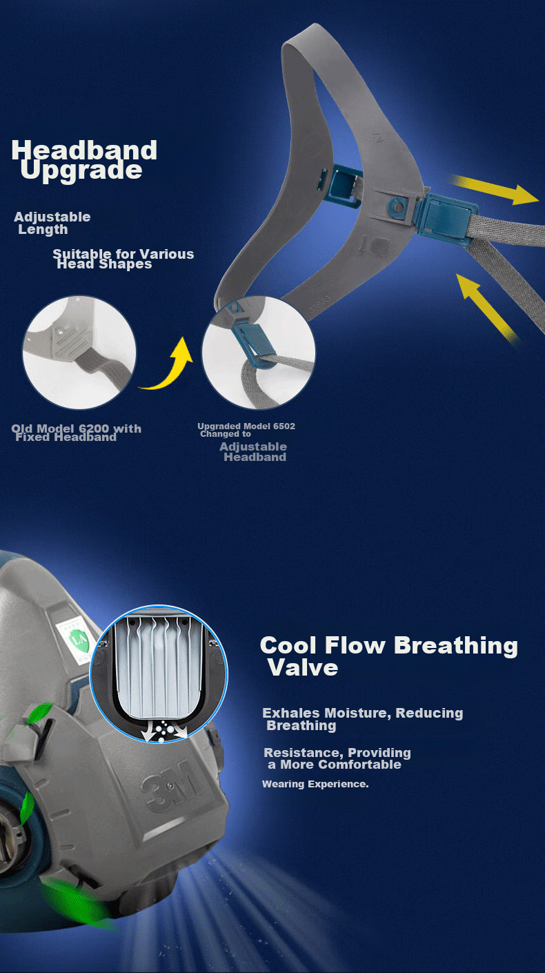 3M 6502+2097 Silicone Dust And Toxic Gas Mask Respirator for Breathing Protection Against Particulates, Organic Vapors, And Odors 7