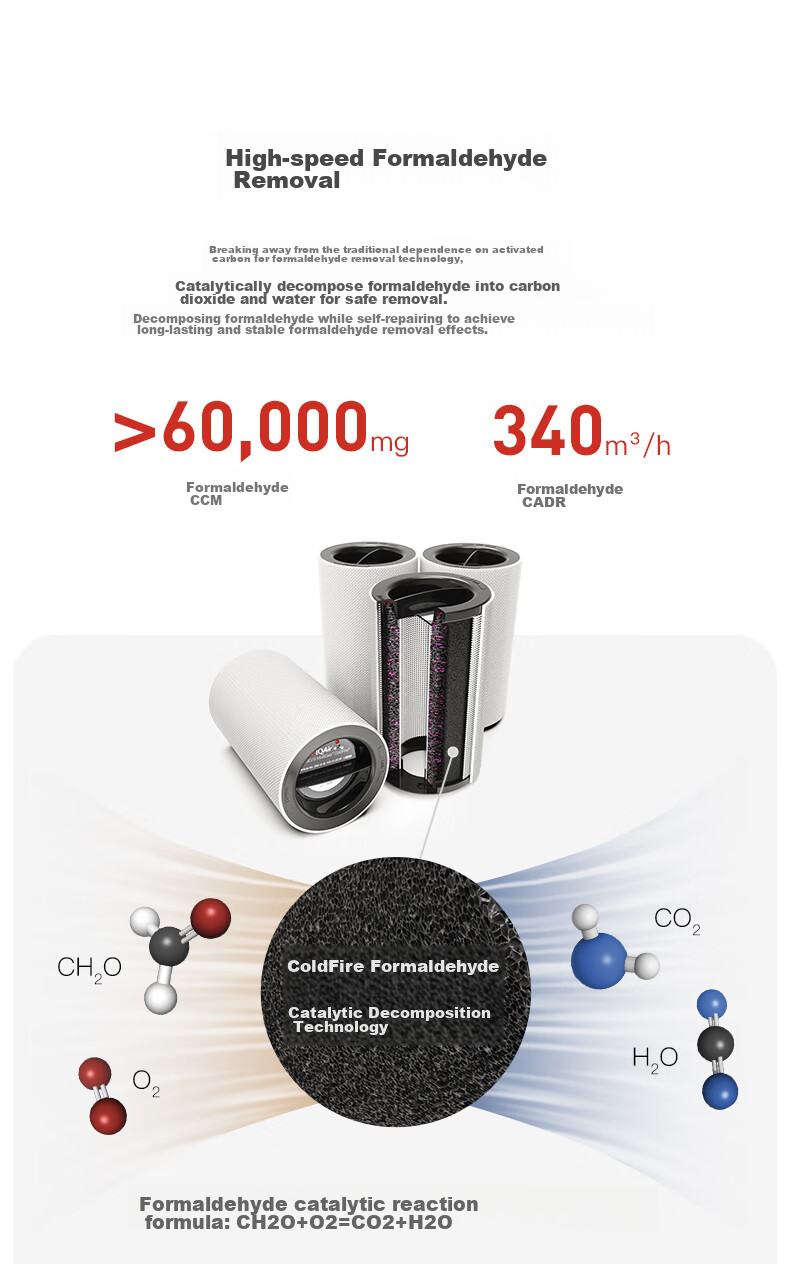 IQAir Air Purifier Long-Lasting Formaldehyde Removal, Bacteria And Virus Elimination for Renovation And New Home Construction, Swiss Original Import Intelligent GC Series XE 5