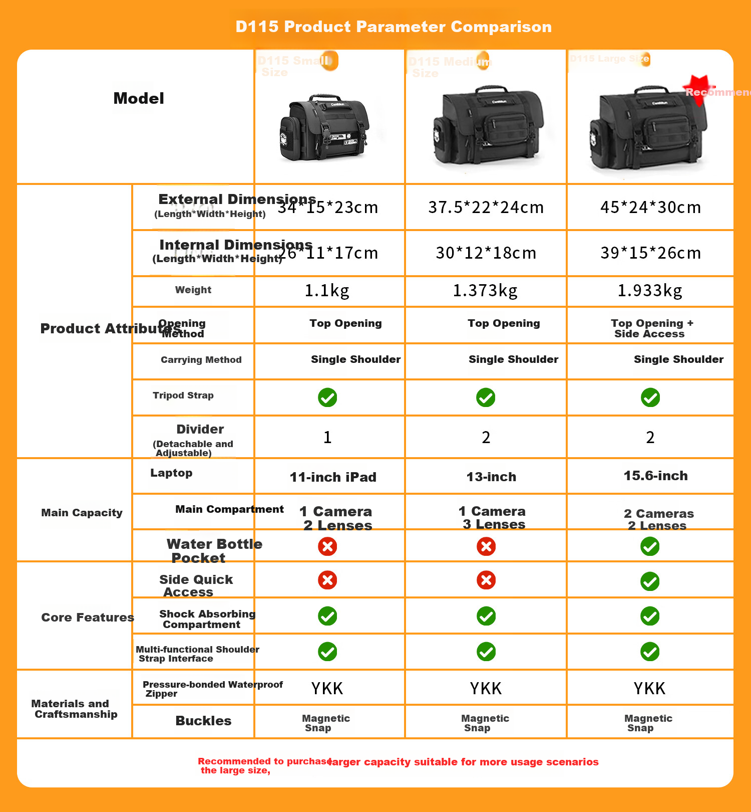 CWATCUN Shoulder Camera Bag, Functional Bag for DSLR And Lenses, Photography Bag, Three-Point Backpack, Stylish Design, Waterproof And Scratch-Resistant Fabric, for Me 1