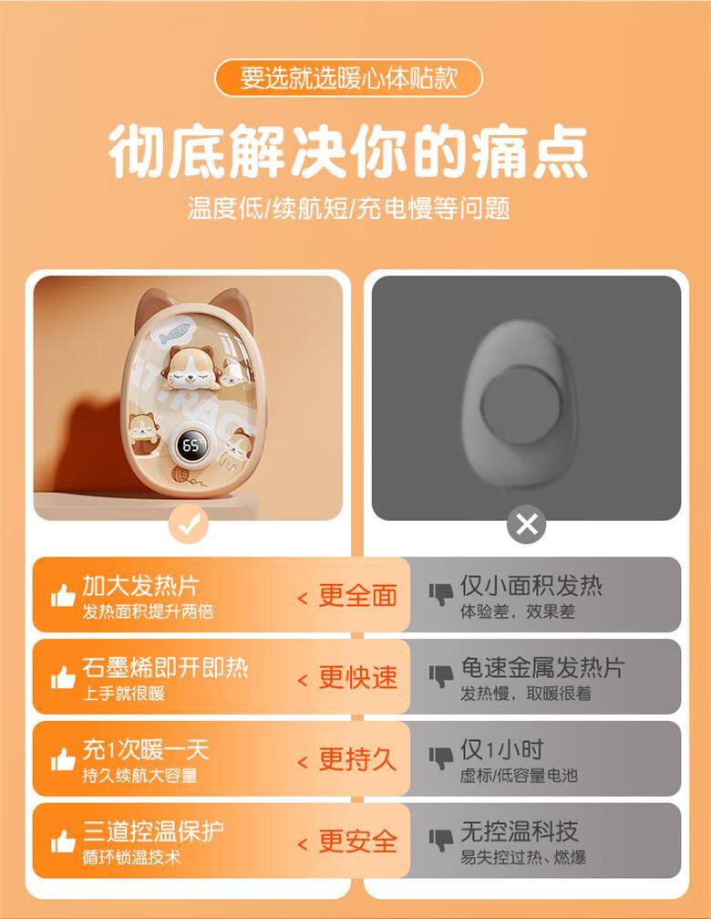 Kelleia 2024 New Hand Warmer USB Rechargeable Space Capsule Cute Cartoon Heating Pad Winter Gift for Girlfriend Beige 5