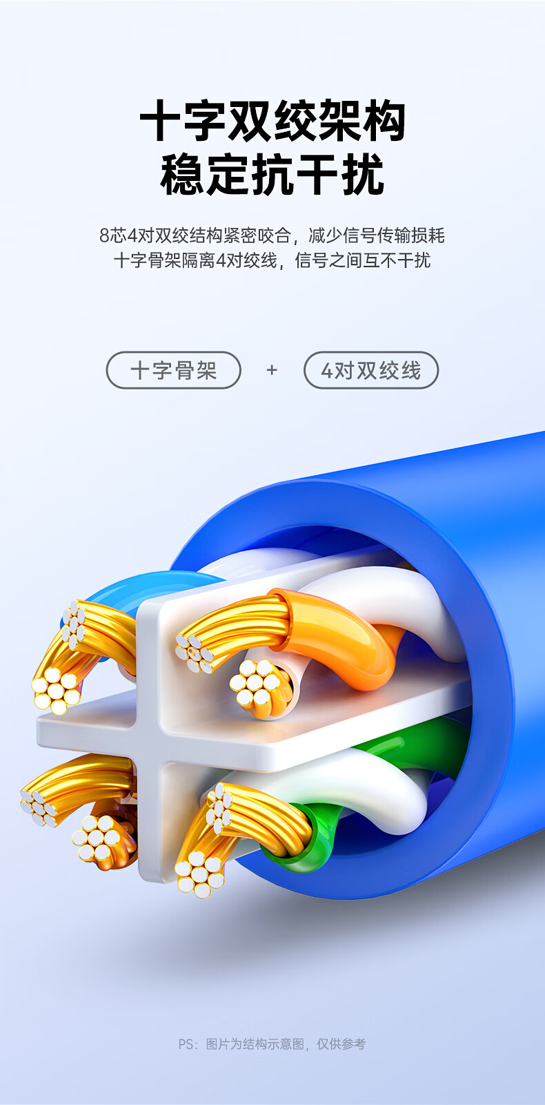 BIAZE Cat6 Ethernet Cable, 3 Meters Blue, Gigabit High-Speed Broadband Cable, CAT6 Network Engineering Home Computer Monitoring Patch Cord, Unshielded 8-Core Twisted Pair Finished Connection Cable 4