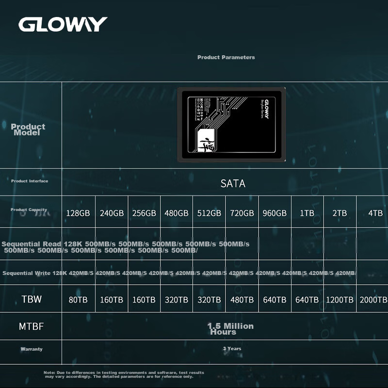 Gloway...
