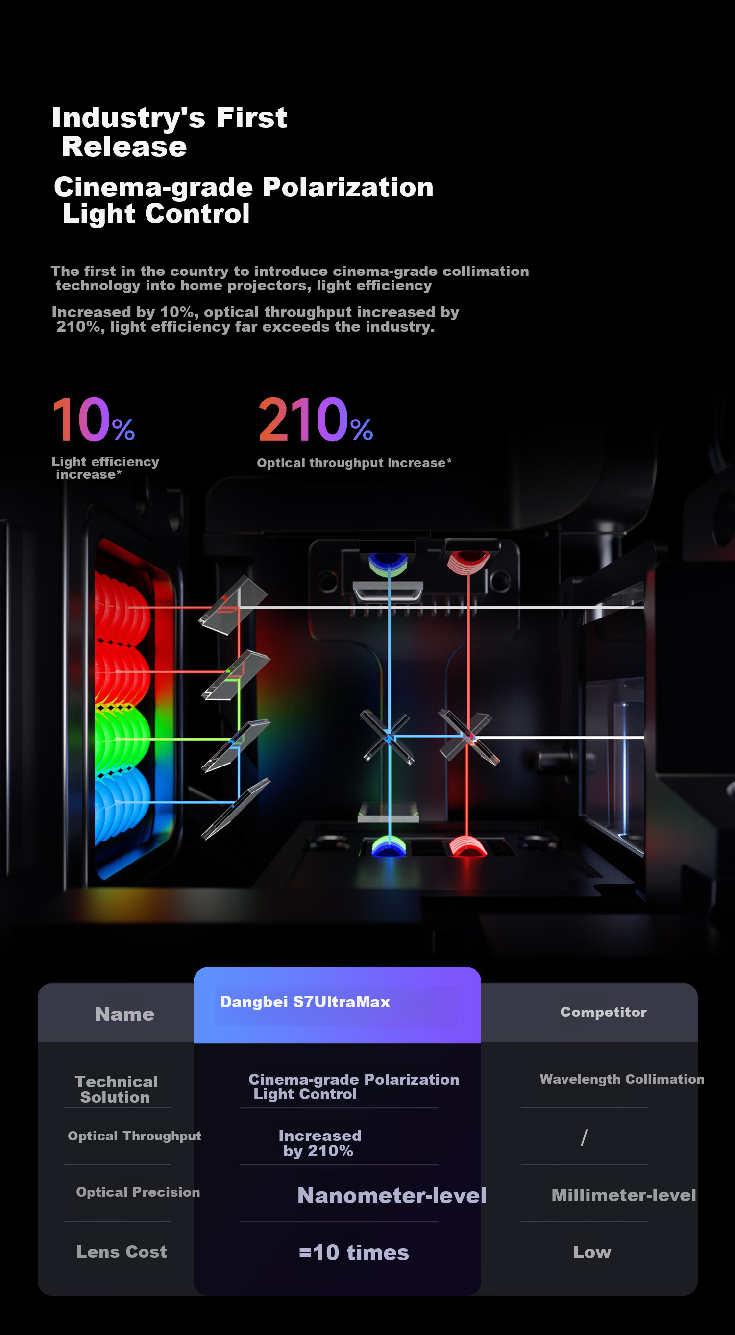 Dangbei S7 Ultra Max Projector, Home Use, 4K, New Tri-Color Laser Zoom, Ultra-Clear Home Theater, Subsidized (5800CVIA Liquid Cooling Heat Dissipation) 10