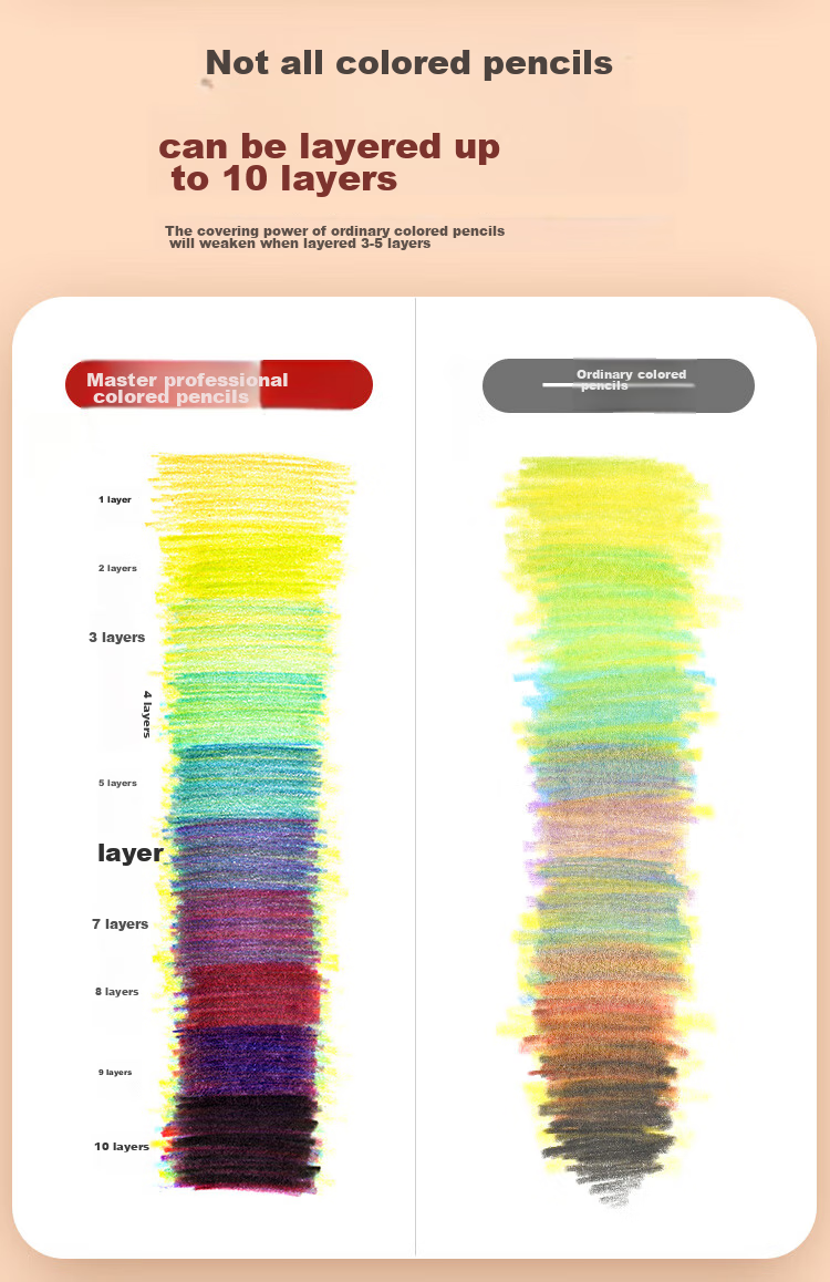 MARCO Master Water-Soluble Colored Pencils Art Student Set for Boys And Girls, Birthday Gift for Students, Master Premium [100 Water-Soluble Colors] 6