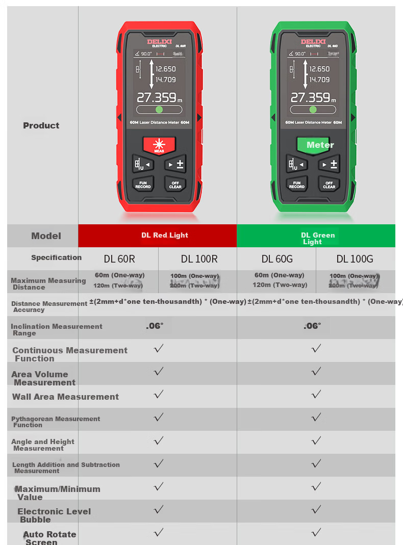 DELIXI ELECTRIC Green Light Laser Distance Meter Cross Line Tape Measure 3-in-1 High Precision Multifunction Electronic Ruler Lithium Battery Version 100m 17