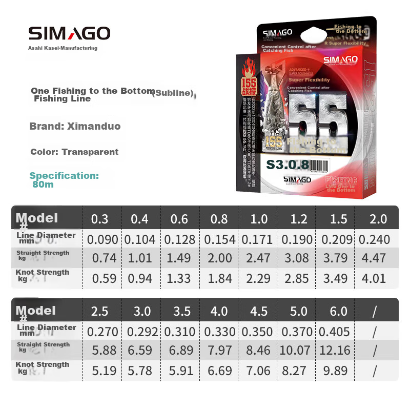 Simago Xim-01226695