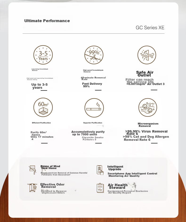 IQAir Air Purifier Long-Lasting Formaldehyde Removal, Bacteria And Virus Elimination for Renovation And New Home Construction, Swiss Original Import Intelligent GC Series XE 2