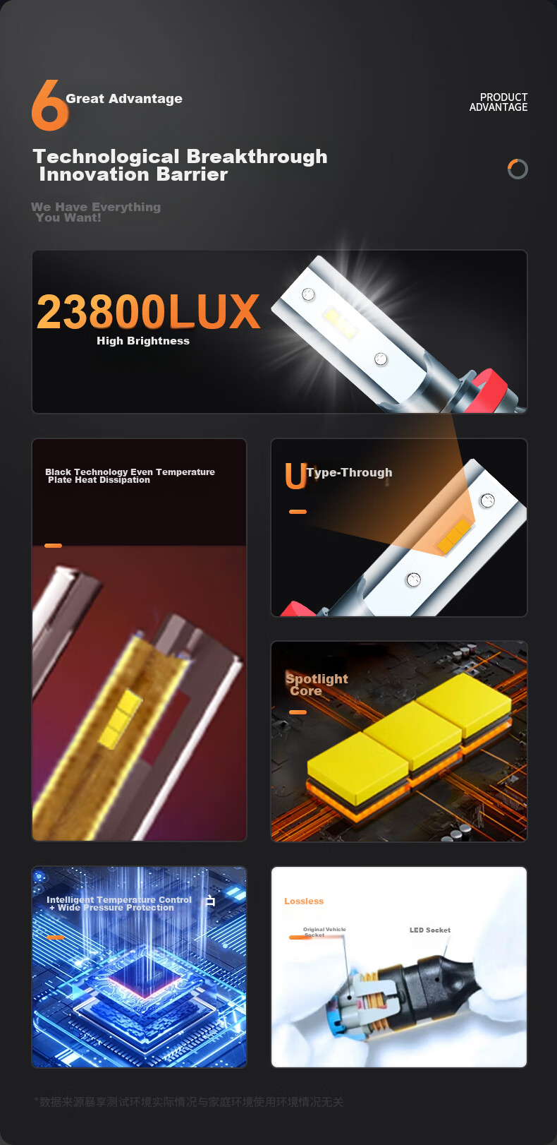 Baoxiang LED Car Headlights, H4 Bulbs for Cars, 6000K Ultra-Bright White Light, High And Low Beam Integrated 2