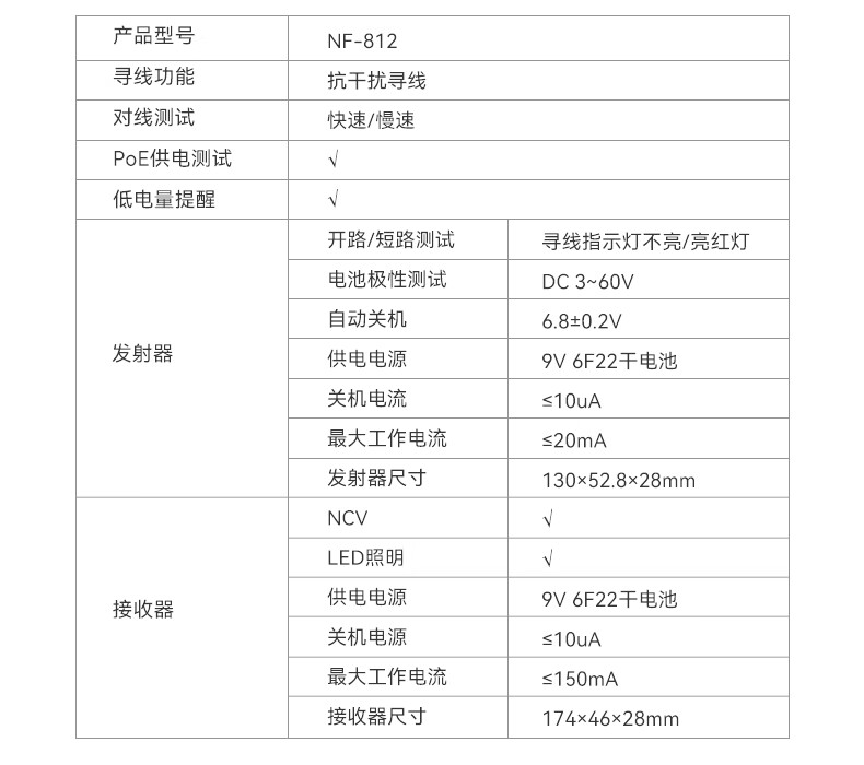 Smart Mouse NF-812 Network Cable Tester Multifunctional Line Tracker Signal Tester Inspection Tool Set 16