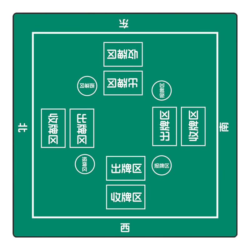 FORTHGOER Guandan Special Tablecloth, Competition Table Mat, Entertainment Poker Cards, Chess Room Dedicated Waterproof Tablecloth, Green Velvet Surface