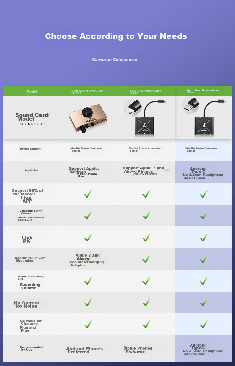 Changba Live Streaming Type-C Version Mobile Phone Live Streaming Sound Card Converter, Mobile Phone Live Streaming Online Karaoke, Online Gaming, Internal And External Sound Card Speaker Adapter, Charging And Live Streaming Simultaneously 2