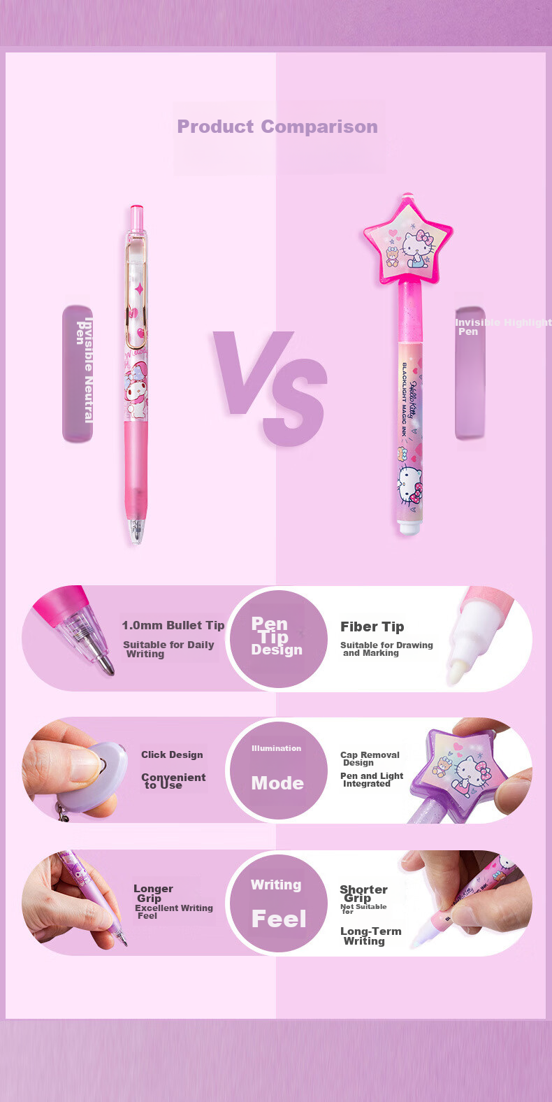 IiGEN Neutral Pen Sanrio Fluorescent Pen, Retractable Writing Diary, Hidden Trace Purple Light Invisible Pen, Essential Stationery for Primary And Secondary School Students at The Start of School, Melody B Model - 1 Card YZ8662 3