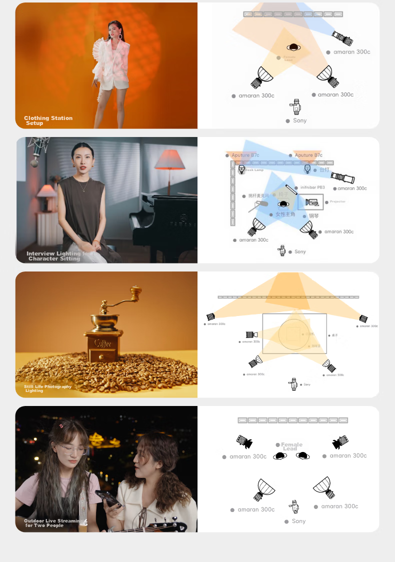 Aputure Amaran Ray 360c Live Streaming Fill Light, 360W Full Color Short Video Photography Light, Live Streaming Room Beauty Constant Light, Film And Television Light 19
