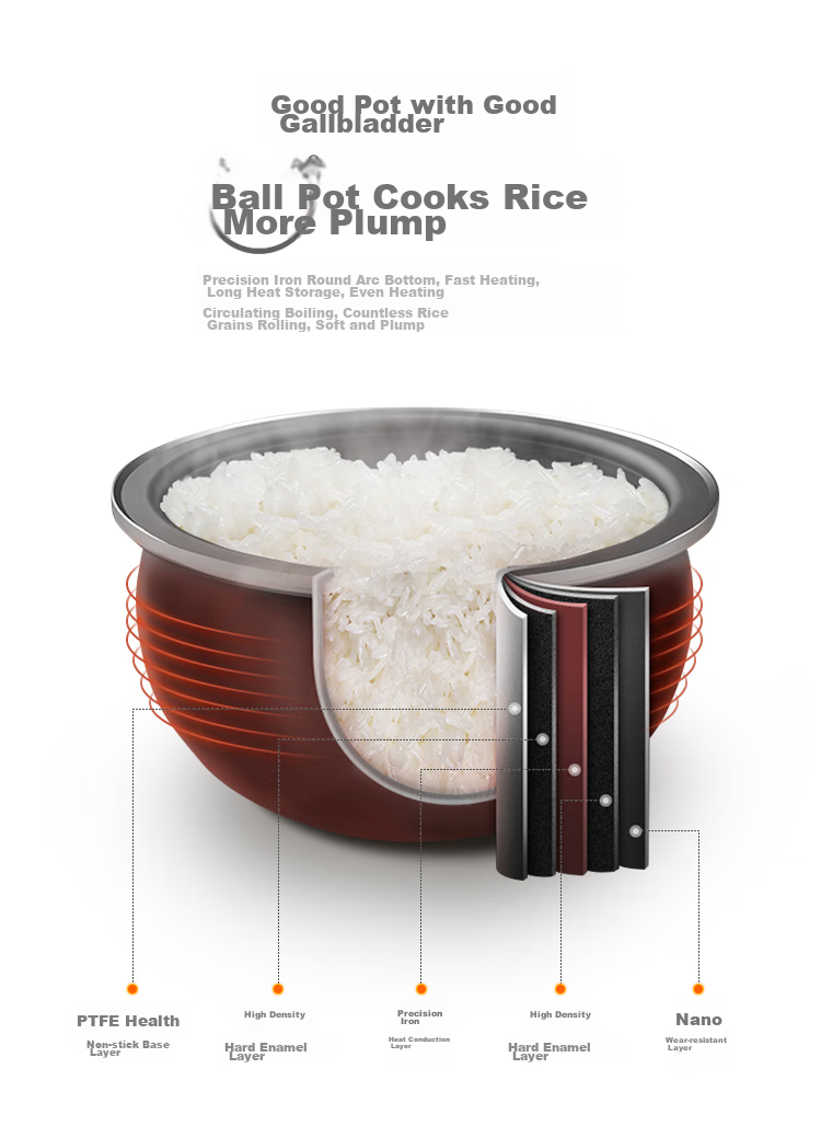 SUPOR ZMD Anxin Series, Home Use 4L Multifunctional Ball Pot Inner Liner with Timer And Smart Firewood Rice Function, Electric Rice Cooker SF40HC66 3