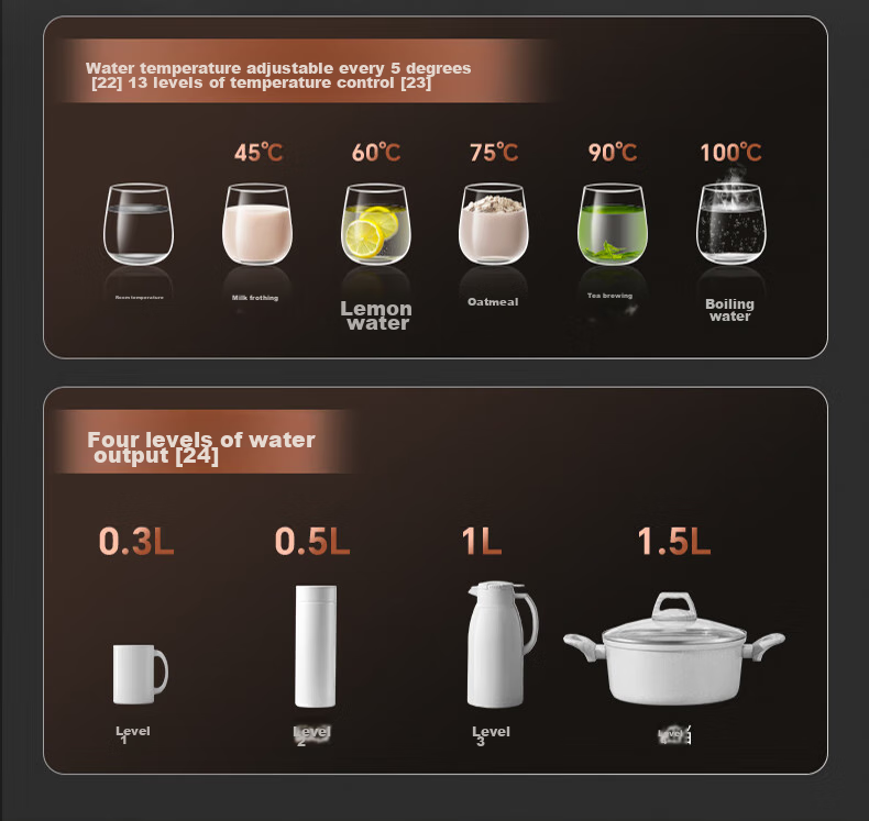 Joyoung Hot Water Purifier, Heat Small Clean R1 1000G, 2.5L/min High Flow Rate, Instant Hot Drinking Machine for New Water, RF601 11