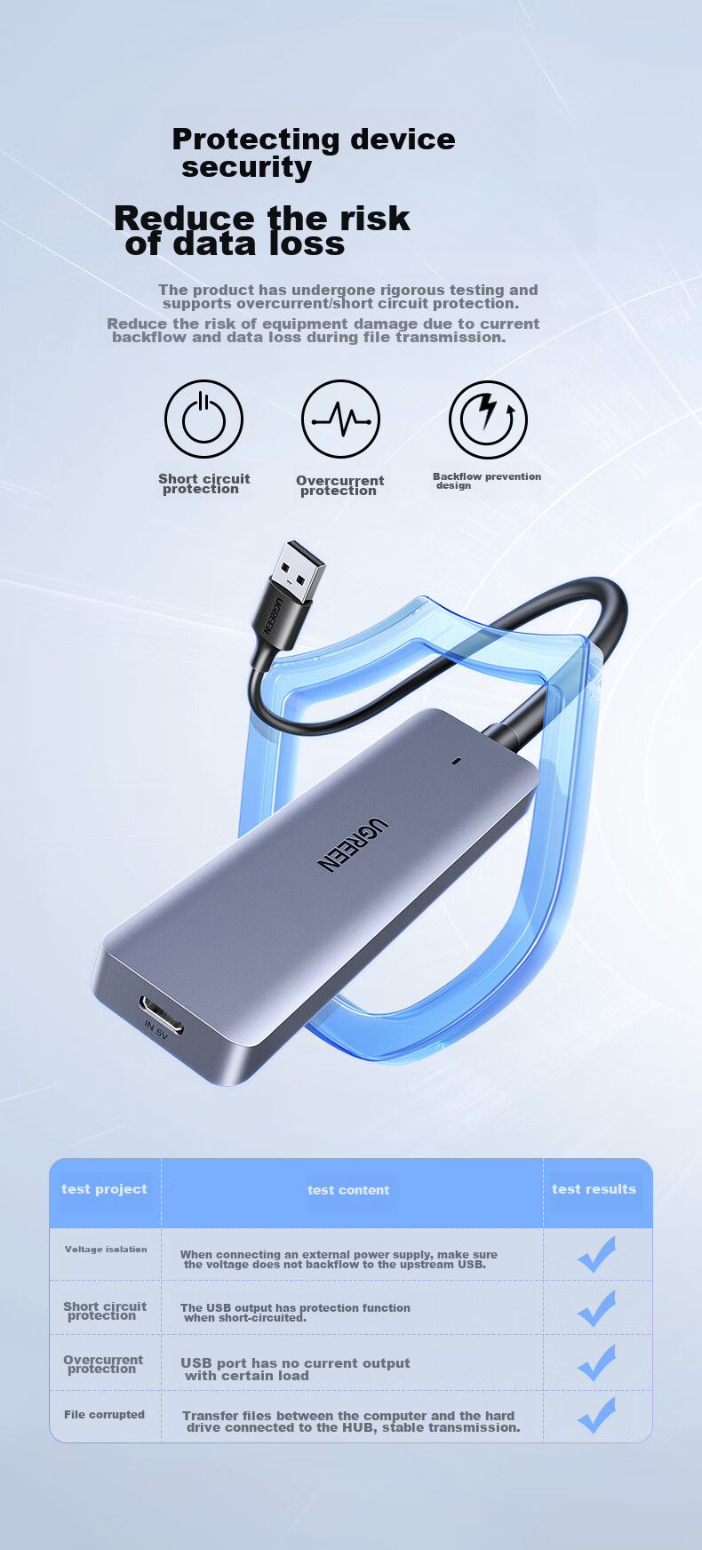 UGREEN Dual-Head Four-In USB Hub Expansion Dock, Type-C 3.0 Splitter, Multi-Port Adapter Converter for Laptops And Smartphones, 0.15m 13