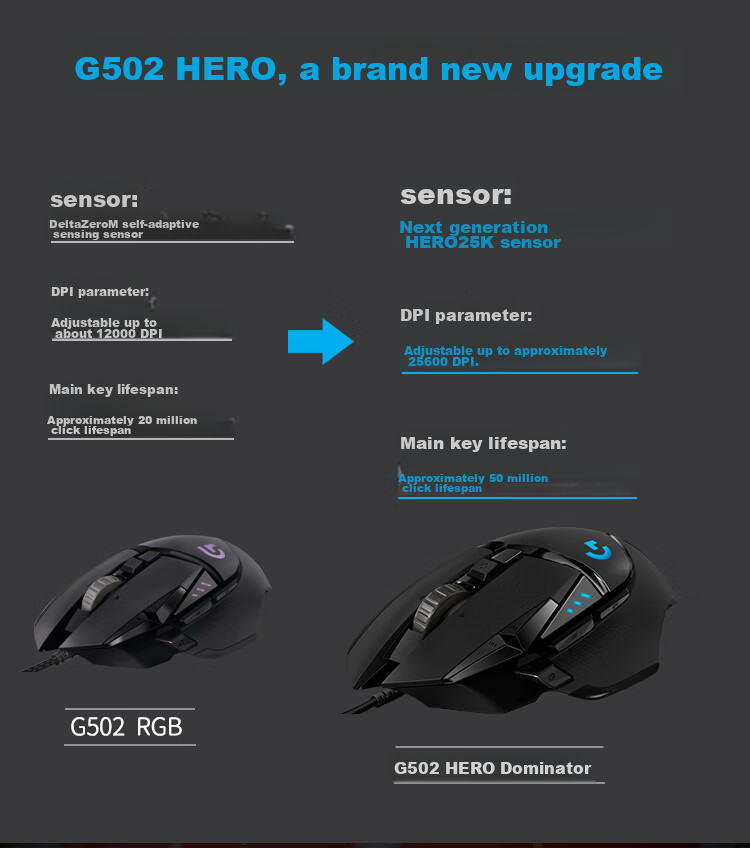 G G502 HERO Wired Gaming Mouse, HERO Engine, RGB Lighting Effects, Ergonomic Mechanical Weighting, Esports Mouse, Essential for Dva Triangulum 3