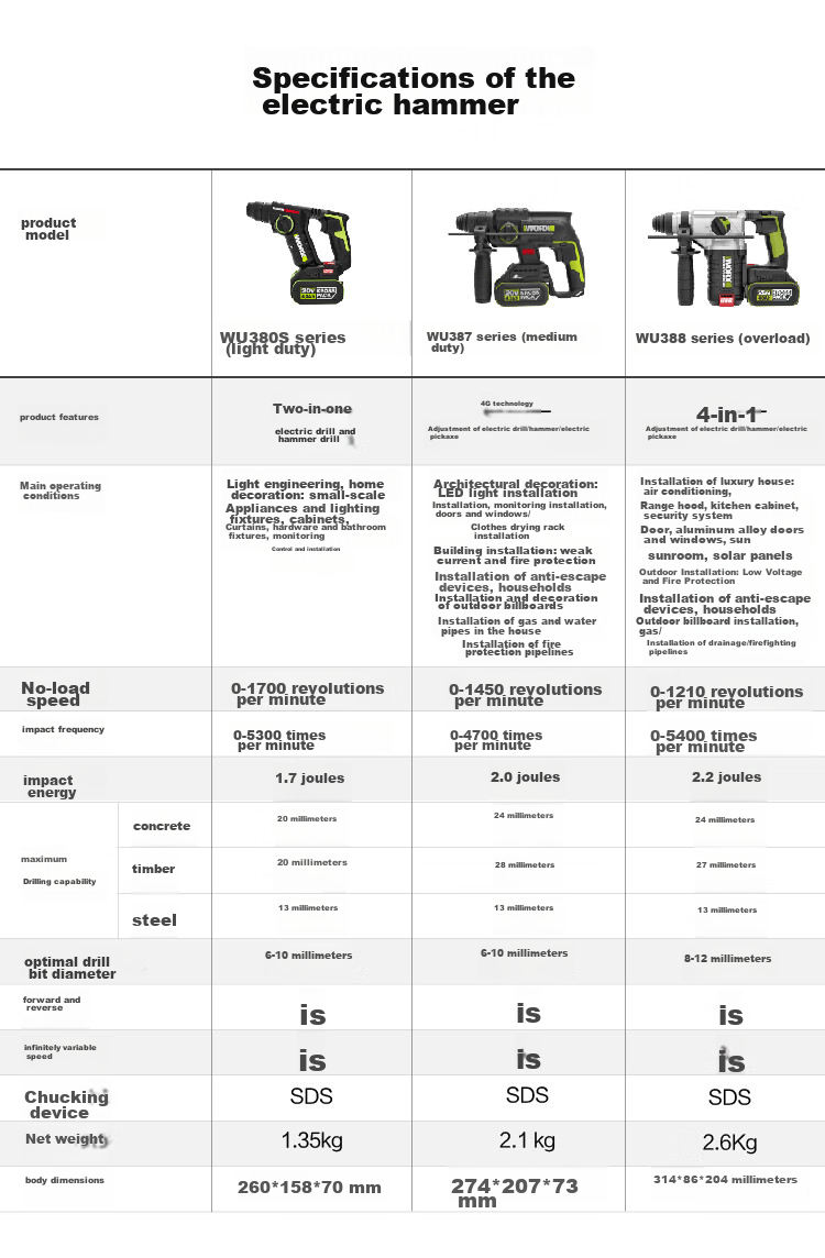 WORX 20V Brushless Lightweight Rotary Hammer Drill WU380S (4.0 Single Battery) Electric Drill, Rechargeable Dual-Use Lithium Battery Concrete Drill 1
